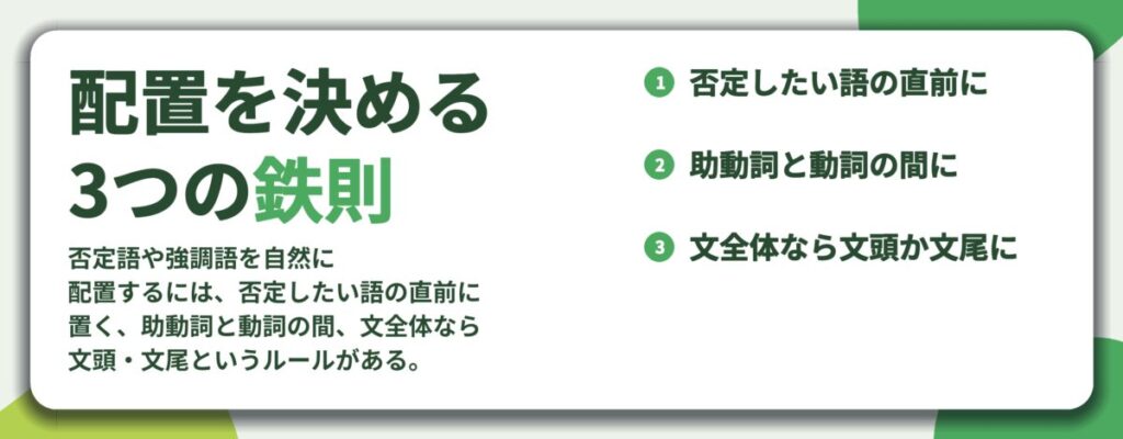 配置を決める 3つの鉄則。否定したい語の直前に、助動詞と動詞の間に、文全体なら文頭か文尾に