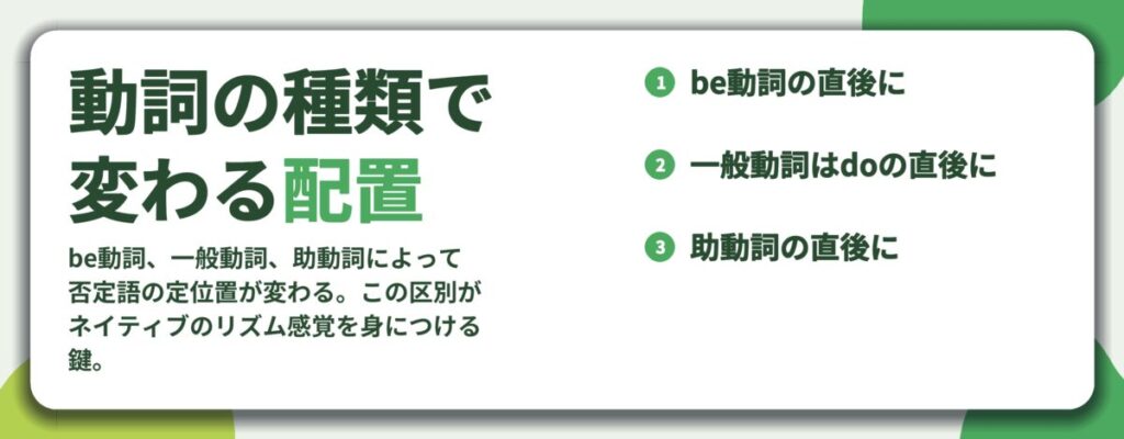 動詞の種類で 変わる配置。be動詞の直後に、一般動詞はdoの直後に、助動詞の直後に