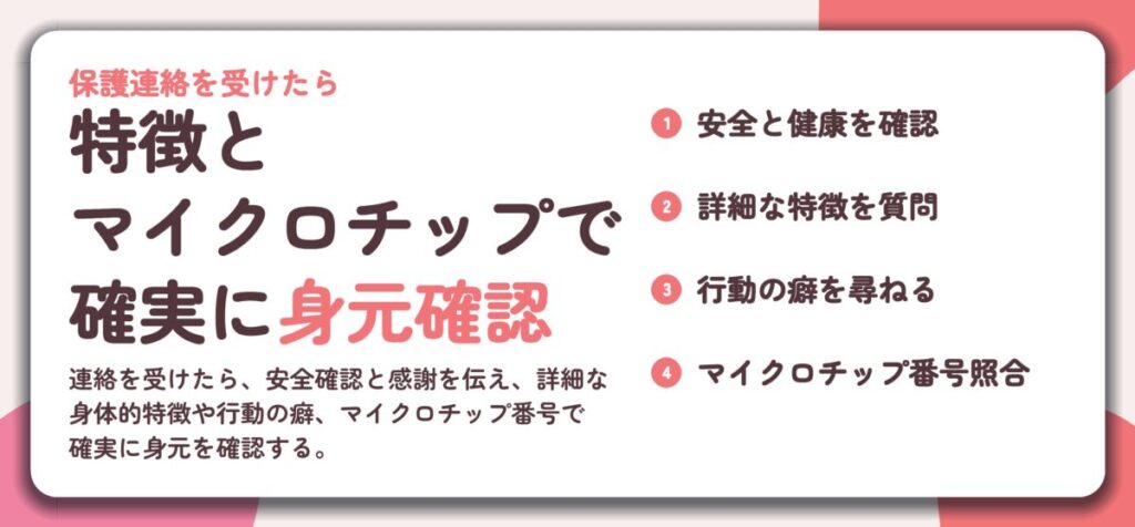 特徴と マイクロチップで 確実に身元確認。安全と健康を確認、詳細な特徴を質問、行動の癖を尋ねる、マイクロチップ番号照合