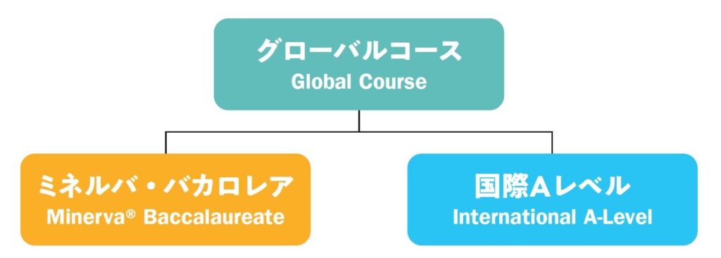 英語で思考力を育む新カリキュラム「ミネルバ・バカロレア」を河合塾新高校が導入