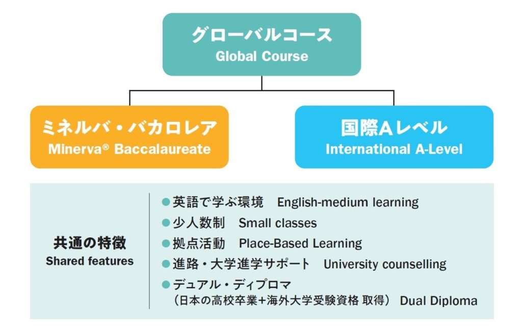 英語で思考力を育む新カリキュラム「ミネルバ・バカロレア」を河合塾新高校が導入