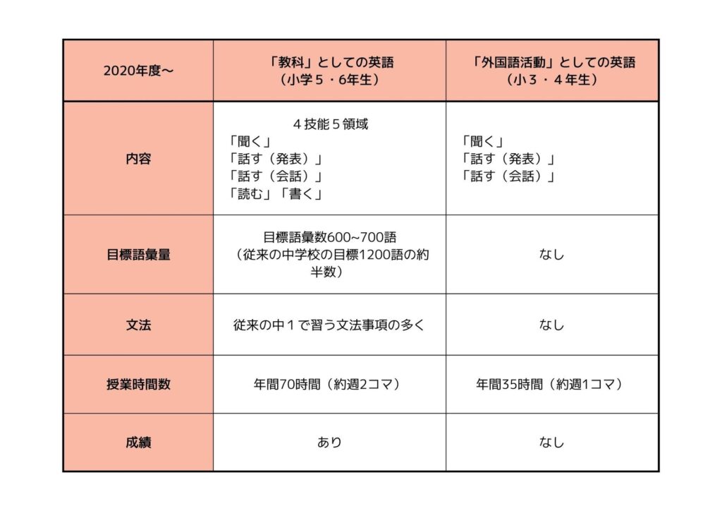 タイピングで英単語を効率学習する子ども向け英語教室「アクティメソッド」京田辺校10月開校 株式会社iGO