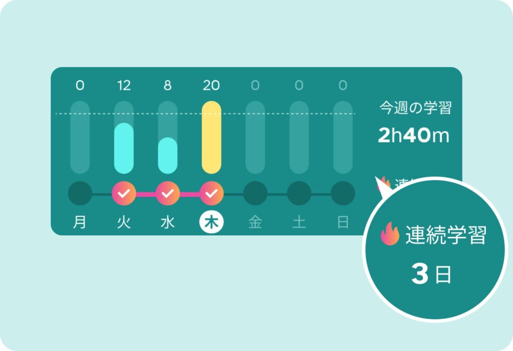 アルク「booco」が大幅リニューアル 毎日1問から続けられる学習習慣化機能を追加