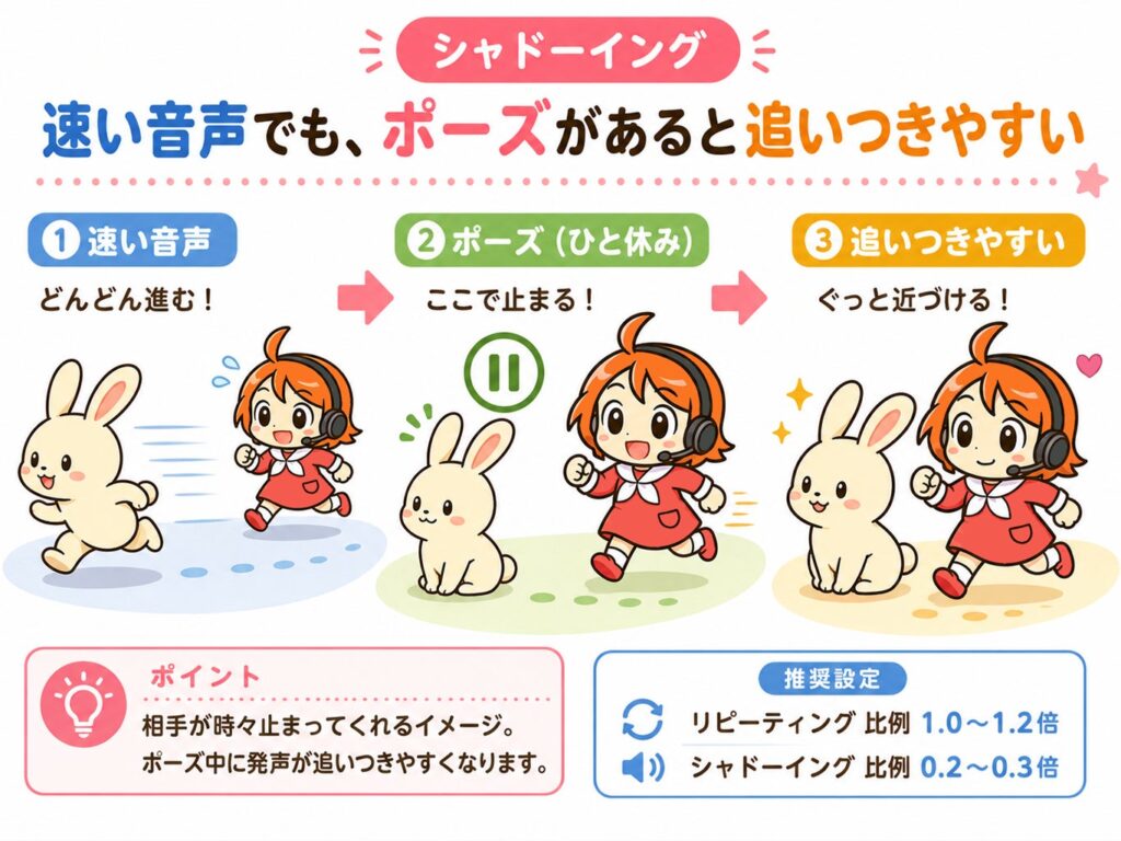 語学専用音声プレーヤー『まねっこ倶楽部2』が発売 リピーティング学習を強力支援