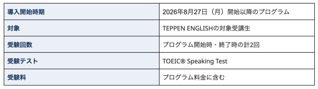 TEPPEN ENGLISH、受講前後でTOEIC Speakingテストを無料実施 株式会社スクールウィズ