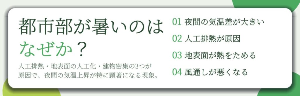 都市部が暑いのは なぜか?。夜間の気温差が大きい、人工排熱が原因、地表面が熱をためる、風通しが悪くなる