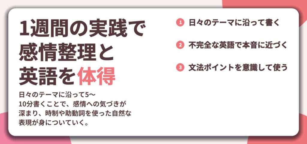 1週間の実践で 感情整理と 英語を体得。日々のテーマに沿って書く、不完全な英語で本音に近づく、文法ポイントを意識して使う