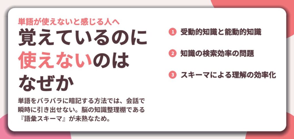 覚えているのに 使えないのは なぜか。受動的知識と能動的知識、知識の検索効率の問題、スキーマによる理解の効率化