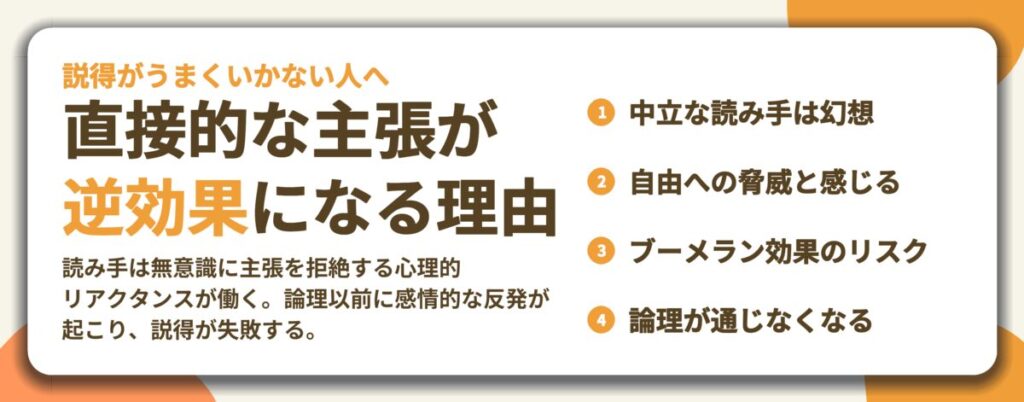 直接的な主張が 逆効果になる理由。中立な読み手は幻想、自由への脅威と感じる、ブーメラン効果のリスク、論理が通じなくなる
