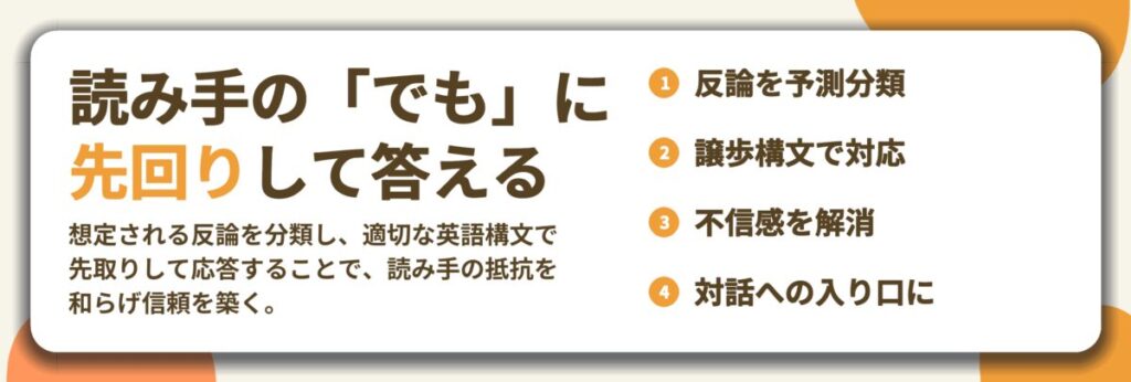 読み手の「でも」に 先回りして答える。反論を予測分類、譲歩構文で対応、不信感を解消、対話への入り口に