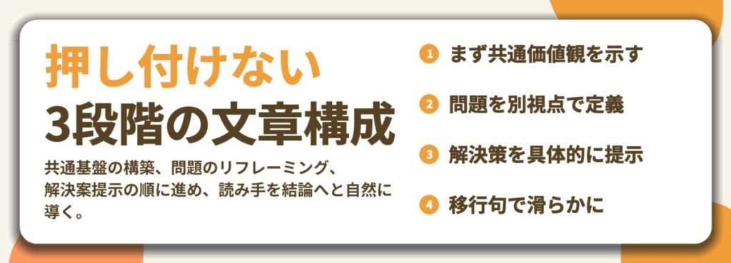 押し付けない 3段階の文章構成。まず共通価値観を示す、問題を別視点で定義、解決策を具体的に提示、移行句で滑らかに