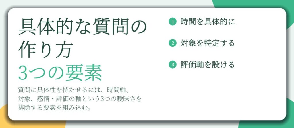 具体的な質問の 作り方 3つの要素。時間を具体的に、対象を特定する、評価軸を設ける