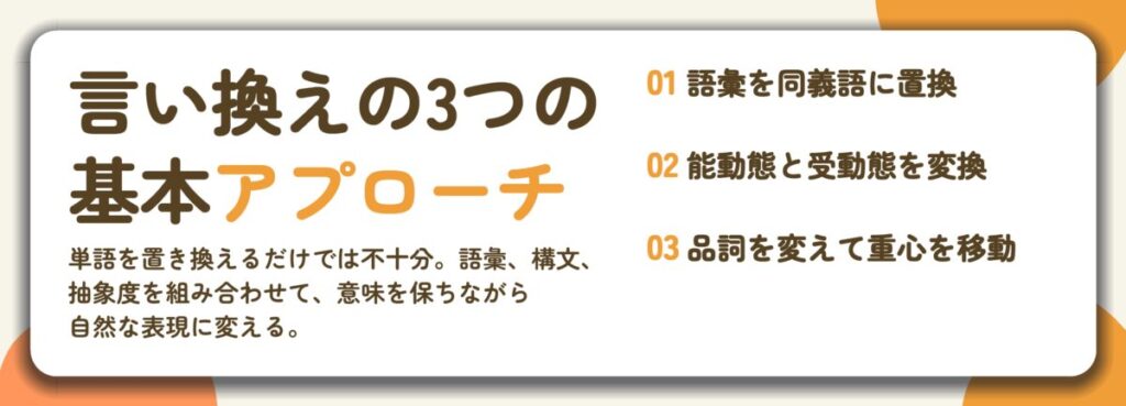 言い換えの3つの 基本アプローチ。語彙を同義語に置換、能動態と受動態を変換、品詞を変えて重心を移動