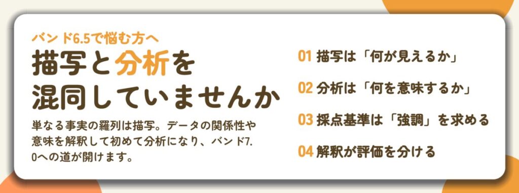 描写と分析を 混同していませんか。描写は「何が見えるか」、分析は「何を意味するか」、採点基準は「強調」を求める、解釈が評価を分ける