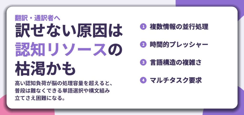 訳せない原因は 認知リソースの 枯渇かも。複数情報の並行処理、時間的プレッシャー、言語構造の複雑さ、マルチタスク要求