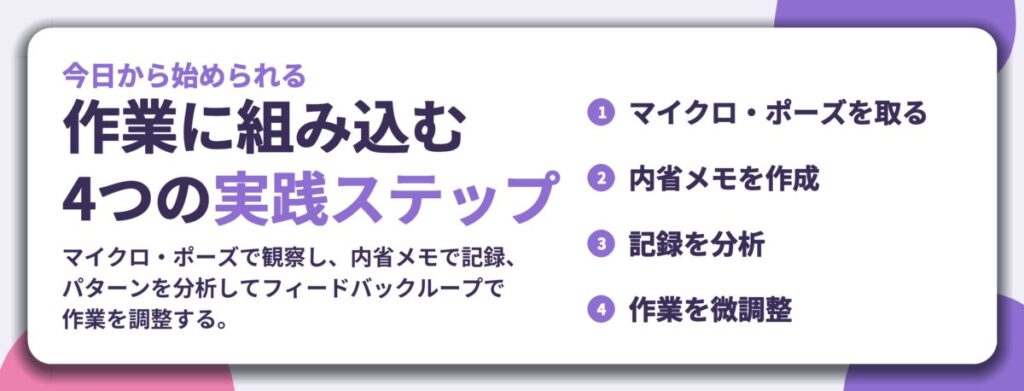 作業に組み込む 4つの実践ステップ。マイクロ・ポーズを取る、内省メモを作成、記録を分析、作業を微調整