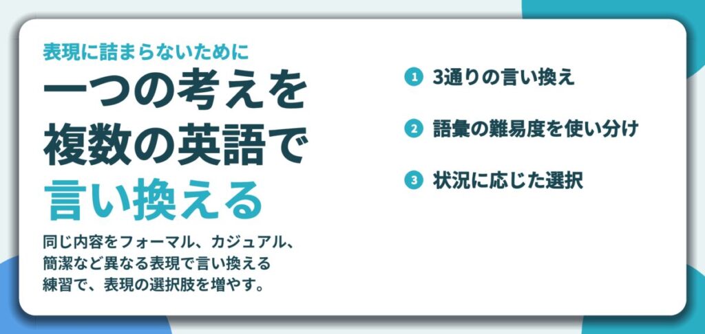 一つの考えを 複数の英語で 言い換える。3通りの言い換え、語彙の難易度を使い分け、状況に応じた選択