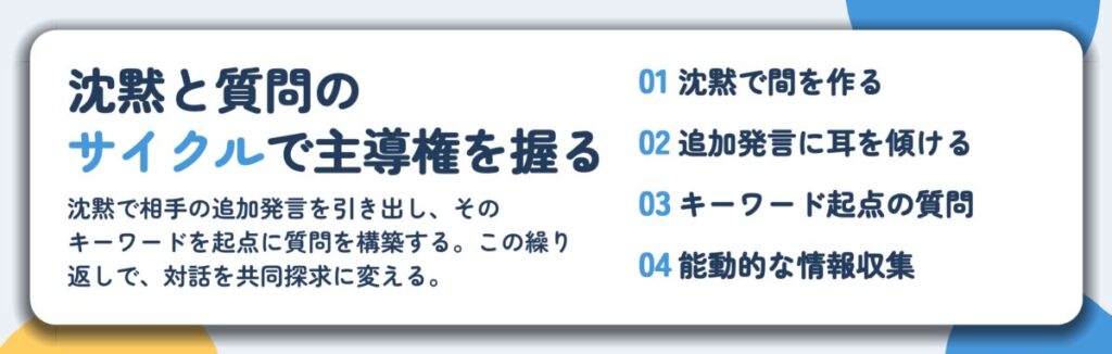 沈黙と質問の サイクルで主導権を握る。沈黙で間を作る、追加発言に耳を傾ける、キーワード起点の質問、能動的な情報収集