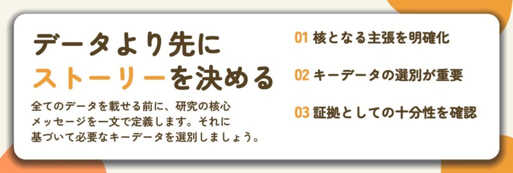 データより先に ストーリーを決める。核となる主張を明確化、キーデータの選別が重要、証拠としての十分性を確認