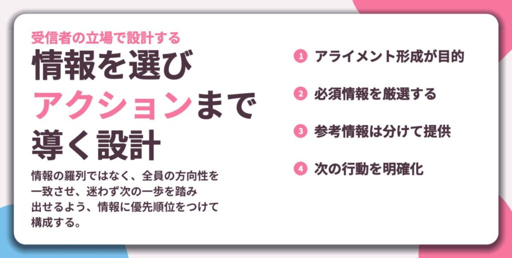 情報を選び アクションまで 導く設計。アライメント形成が目的、必須情報を厳選する、参考情報は分けて提供、次の行動を明確化
