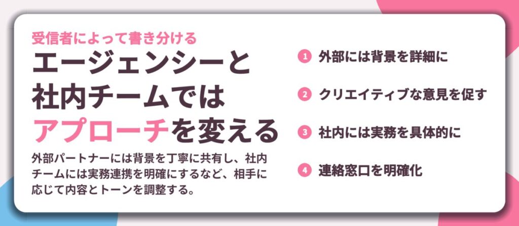エージェンシーと 社内チームでは アプローチを変える。外部には背景を詳細に、クリエイティブな意見を促す、社内には実務を具体的に、連絡窓口を明確化