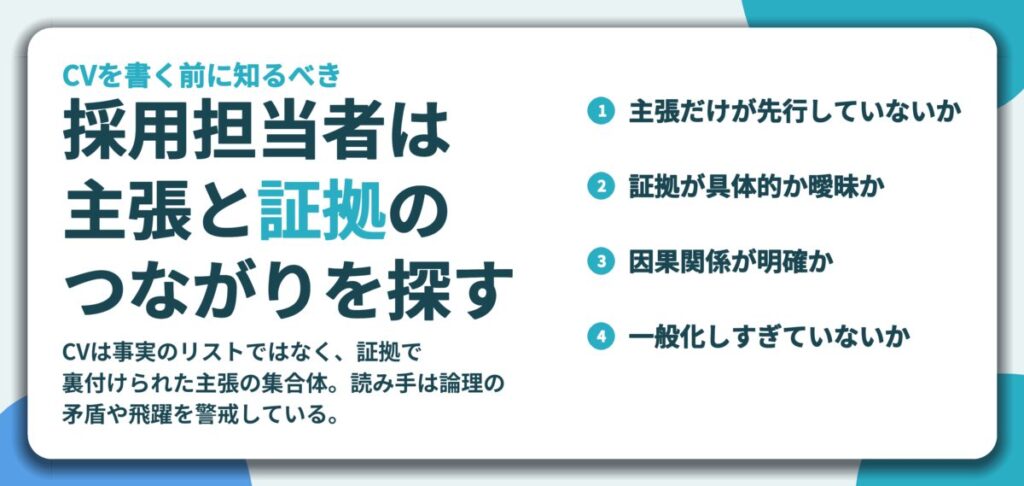 採用担当者は 主張と証拠の つながりを探す。主張だけが先行していないか、証拠が具体的か曖昧か、因果関係が明確か、一般化しすぎていないか