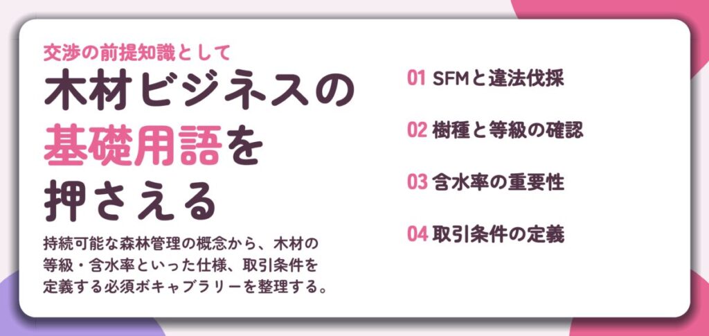 木材ビジネスの 基礎用語を 押さえる。SFMと違法伐採、樹種と等級の確認、含水率の重要性、取引条件の定義