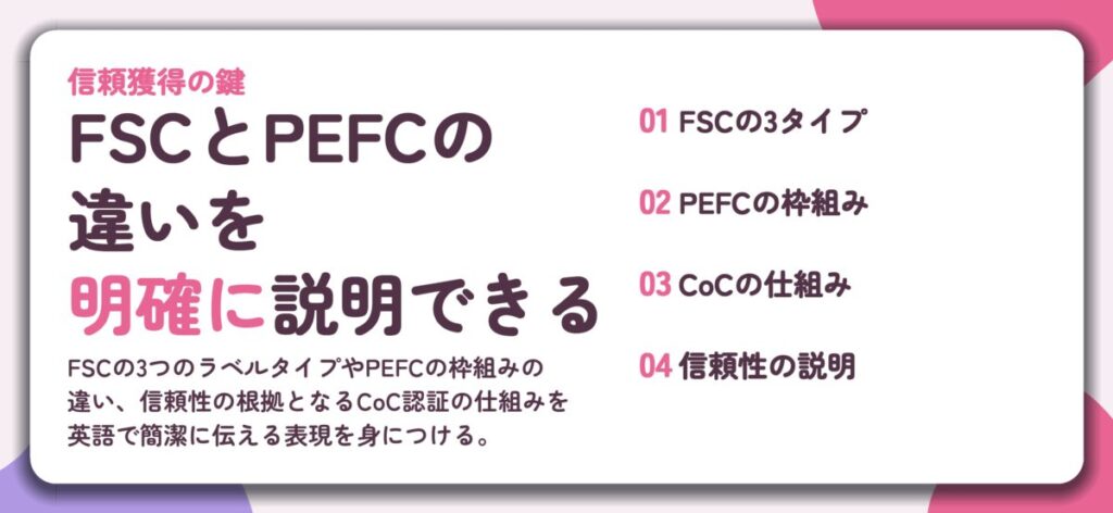 FSCとPEFCの 違いを 明確に説明できる。FSCの3タイプ、PEFCの枠組み、CoCの仕組み、信頼性の説明