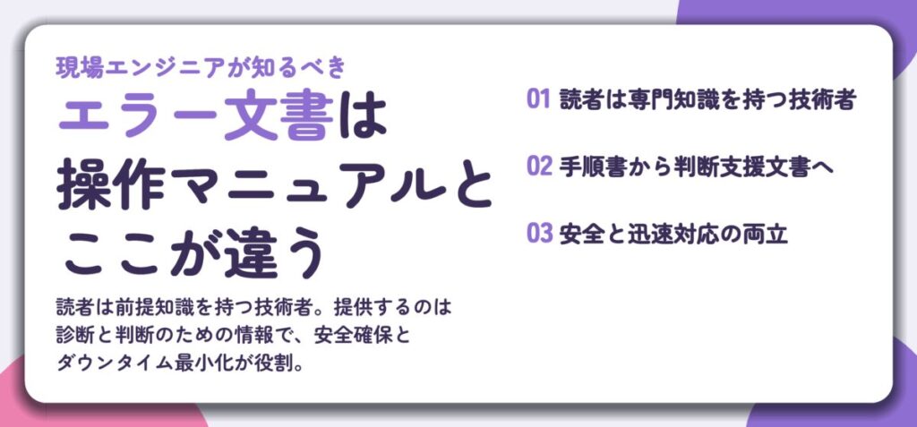 エラー文書は 操作マニュアルと ここが違う