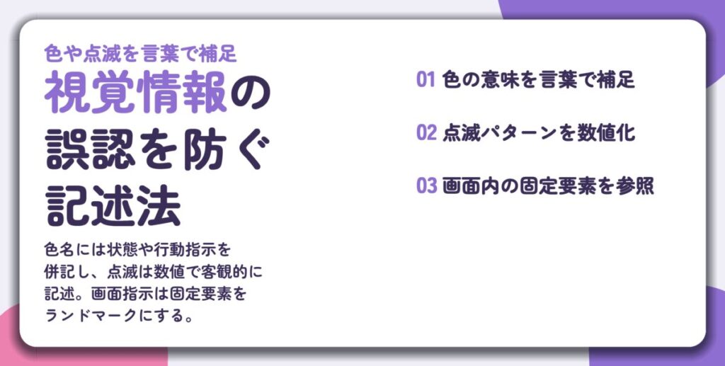 視覚情報の 誤認を防ぐ 記述法。色の意味を言葉で補足、点滅パターンを数値化、画面内の固定要素を参照