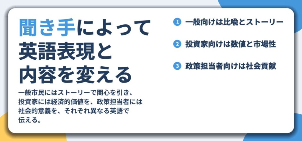 聞き手によって 英語表現と 内容を変える。一般向けは比喩とストーリー、投資家向けは数値と市場性、政策担当者向けは社会貢献