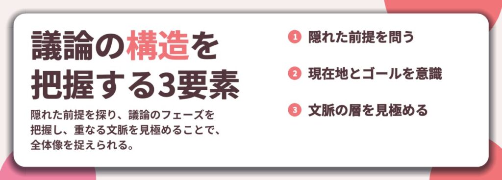 議論の構造を 把握する3要素。隠れた前提を問う、現在地とゴールを意識、文脈の層を見極める