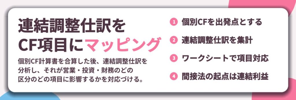 連結調整仕訳を CF項目にマッピング。個別CFを出発点とする、連結調整仕訳を集計、ワークシートで項目対応、間接法の起点は連結利益