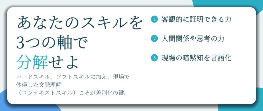 あなたのスキルを 3つの軸で 分解せよ。客観的に証明できる力、人間関係や思考の力、現場の暗黙知を言語化