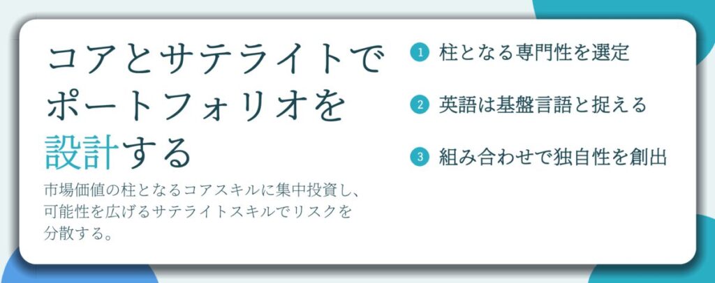コアとサテライトで ポートフォリオを 設計する。柱となる専門性を選定、英語は基盤言語と捉える、組み合わせで独自性を創出