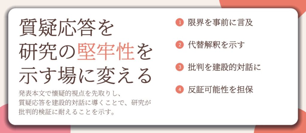 質疑応答を 研究の堅牢性を 示す場に変える。限界を事前に言及、代替解釈を示す、批判を建設的対話に、反証可能性を担保