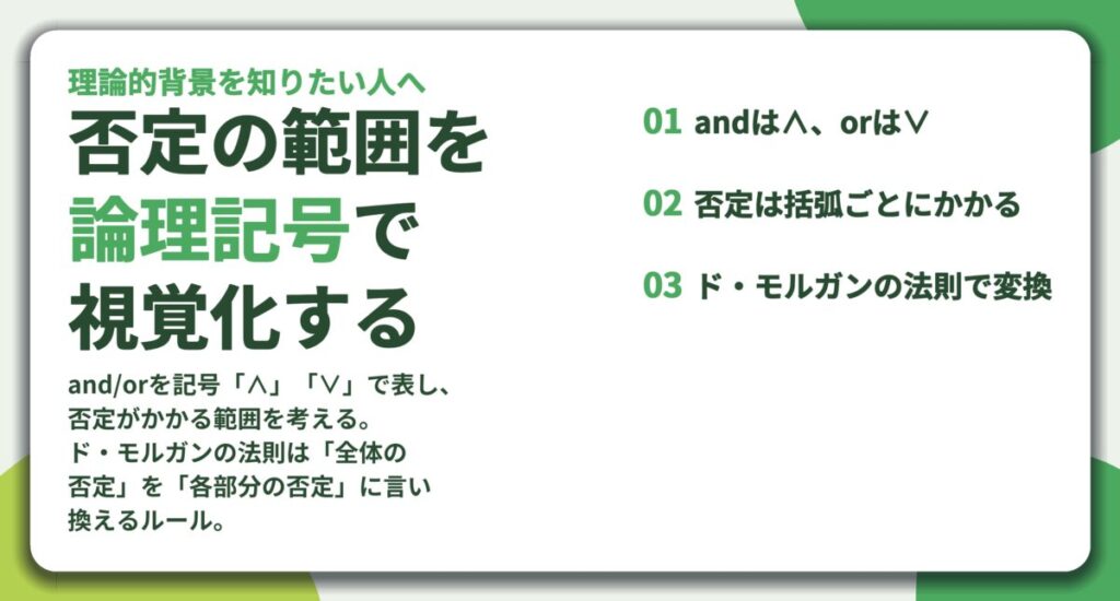否定の範囲を 論理記号で 視覚化する。andは∧、orは∨、否定は括弧ごとにかかる、ド・モルガンの法則で変換