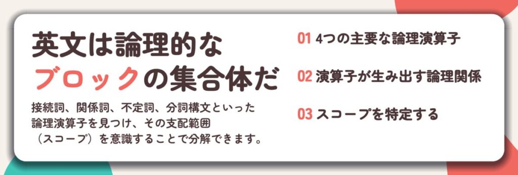 英文は論理的な ブロックの集合体だ。4つの主要な論理演算子、演算子が生み出す論理関係、スコープを特定する