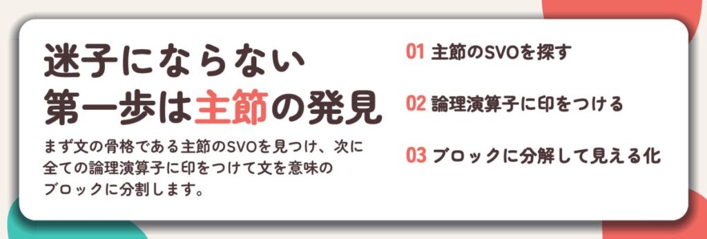 迷子にならない 第一歩は主節の発見。主節のSVOを探す、論理演算子に印をつける、ブロックに分解して見える化