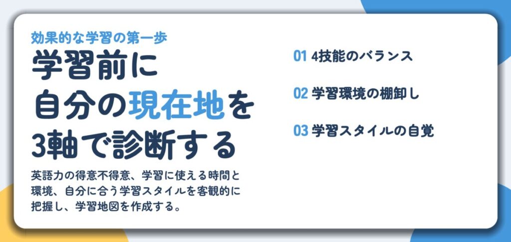 学習前に 自分の現在地を 3軸で診断する。4技能のバランス、学習環境の棚卸し、学習スタイルの自覚