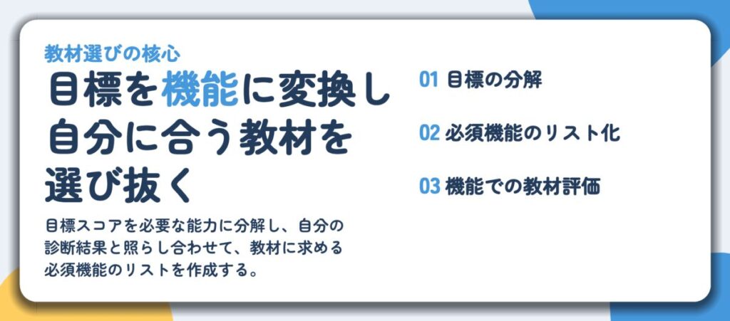 目標を機能に変換し 自分に合う教材を 選び抜く。目標の分解、必須機能のリスト化、機能での教材評価