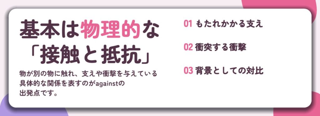 基本は物理的な 「接触と抵抗」。もたれかかる支え、衝突する衝撃、背景としての対比