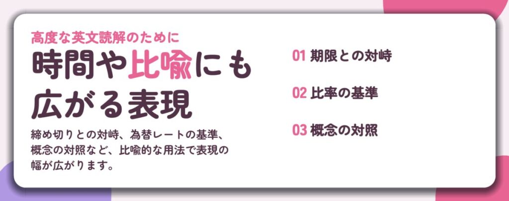 時間や比喩にも 広がる表現。期限との対峙、比率の基準、概念の対照