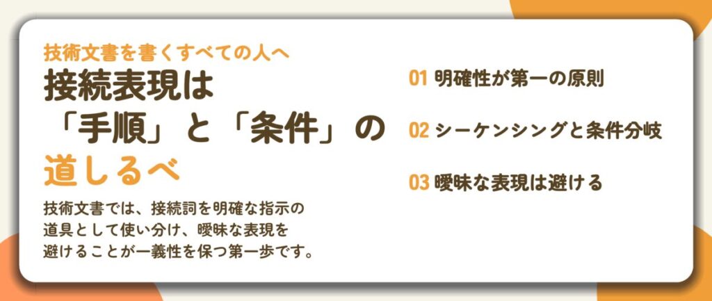 接続表現は 「手順」と「条件」の 道しるべ。明確性が第一の原則、シーケンシングと条件分岐、曖昧な表現は避ける