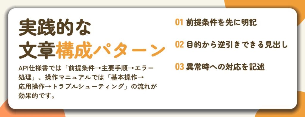 実践的な 文章構成パターン。前提条件を先に明記、目的から逆引きできる見出し、異常時への対応を記述