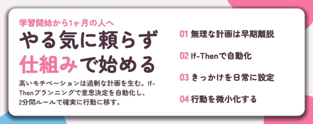 やる気に頼らず 仕組みで始める。無理な計画は早期離脱、If-Thenで自動化、きっかけを日常に設定、行動を微小化する