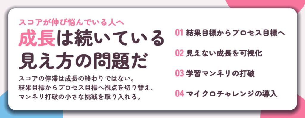 成長は続いている 見え方の問題だ。結果目標からプロセス目標へ、見えない成長を可視化、学習マンネリの打破、マイクロチャレンジの導入