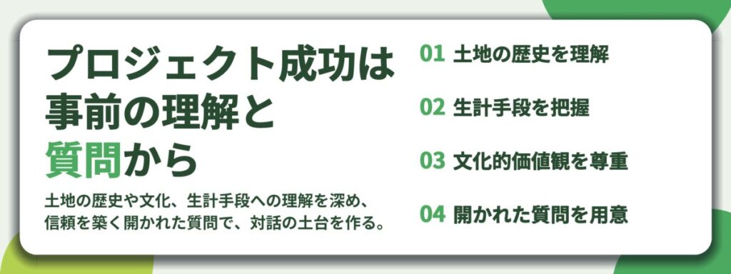 プロジェクト成功は 事前の理解と 質問から。土地の歴史を理解、生計手段を把握、文化的価値観を尊重、開かれた質問を用意
