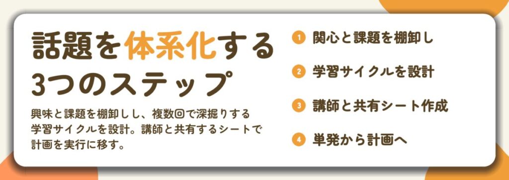 話題を体系化する 3つのステップ