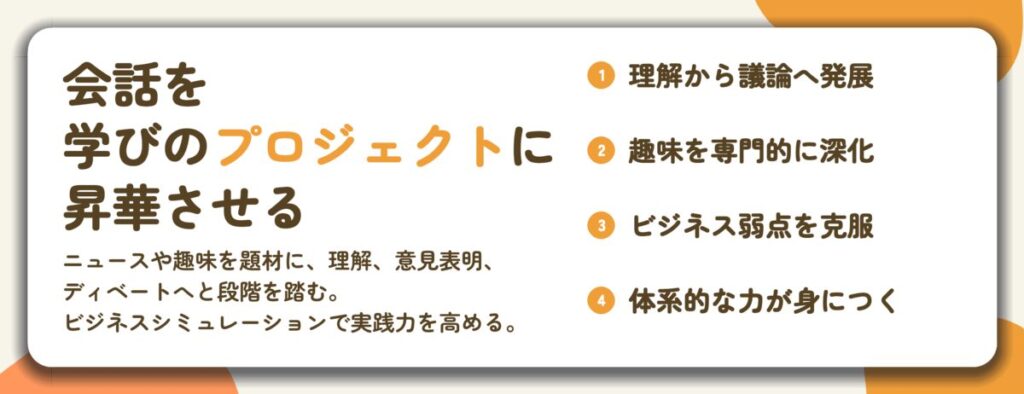 会話を 学びのプロジェクトに 昇華させる。理解から議論へ発展、趣味を専門的に深化、ビジネス弱点を克服、体系的な力が身につく